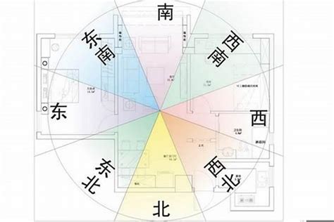 東北朝西南|坐西南朝東北的12個房屋風水專業建議，助你選擇最佳住宅 